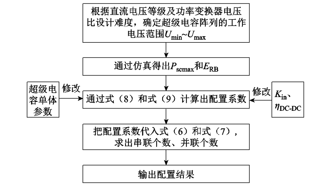 同濟大學(xué)提出地面超級電容陣列評價指標(biāo)，功率容量約束配置法更優(yōu)