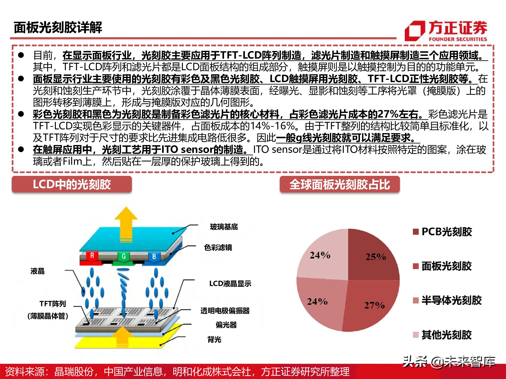 半导体产业链专题研究报告：光刻胶行业深度研究