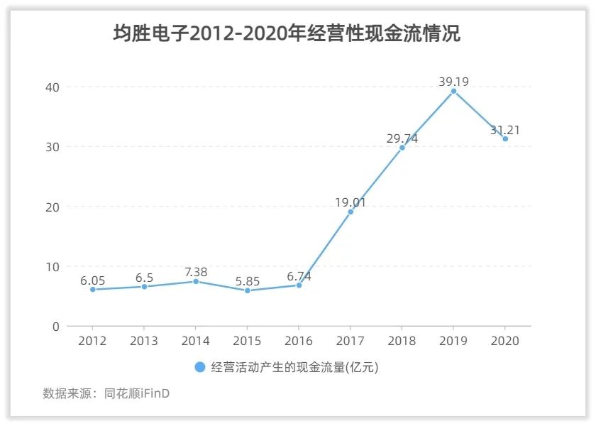 均胜电子的回报如何？