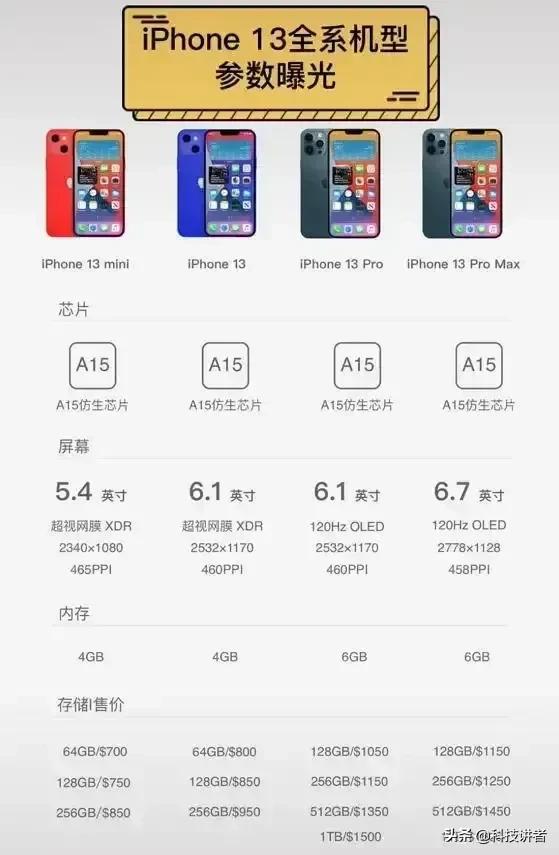 小米站稳高端市场，国产开始崛起，苹果还能一家独大吗？