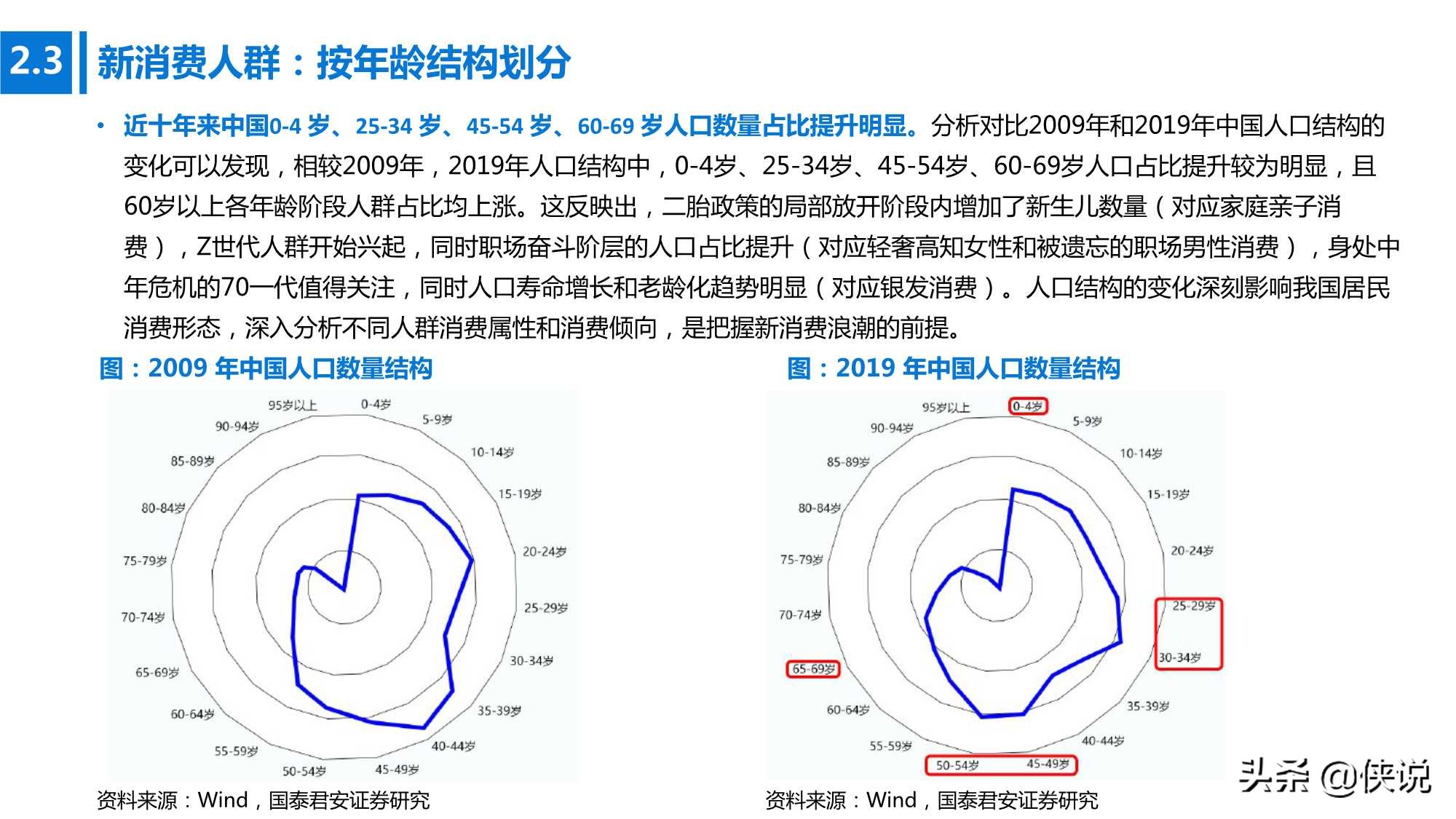 2021开年扛鼎之作：变革与创新，新消费时代（国泰君安）