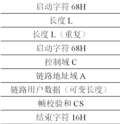 嵌入式協議轉換器在無源無線測溫系統中的應用