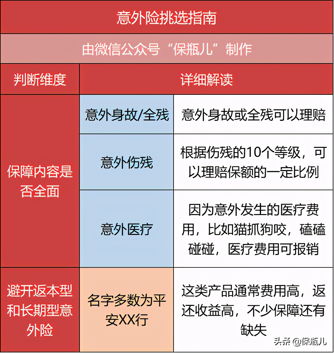 万字长文！最全保险入门指南，看完这篇省下好几万 第25张