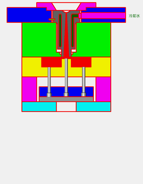 這33種注塑模具動畫仿真圖，注塑十幾年的老師傅都不一定能認全