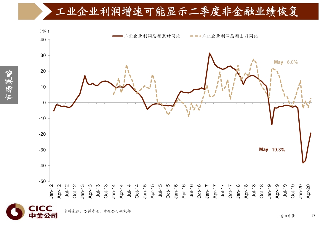 宏观经济与投资策略分析：图说中国，2020年三季度
