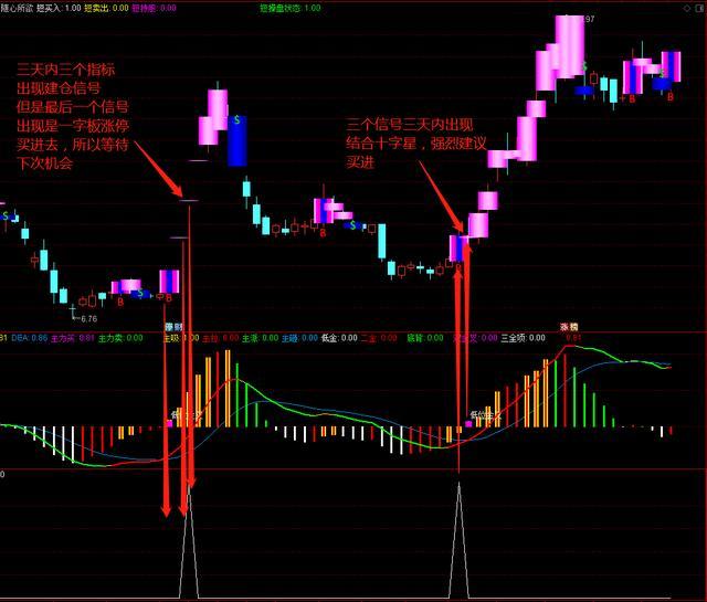 通达信《随心所欲》指标，随心而动随遇而安，