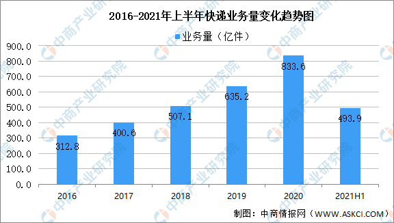 2021年中国智能物流装备产业链全景图上中下游市场及企业分析