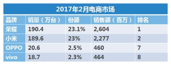 荣誉与华为公司关联是啥——智能手机行业中的最取得成功的双知名品牌