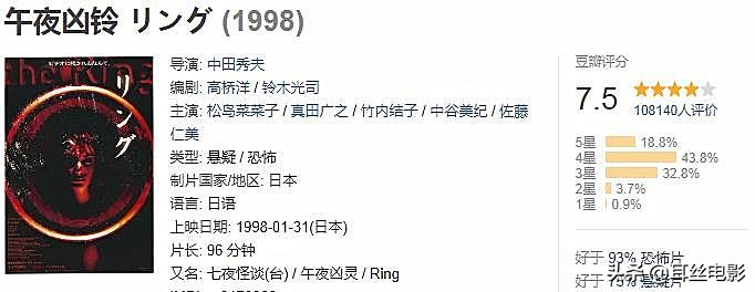 世界十大恐怖電影，你敢看幾部？