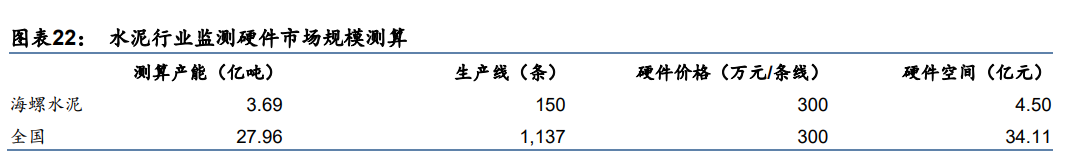 容知日新专题报告：软硬件一体化，构建智能运维生态圈