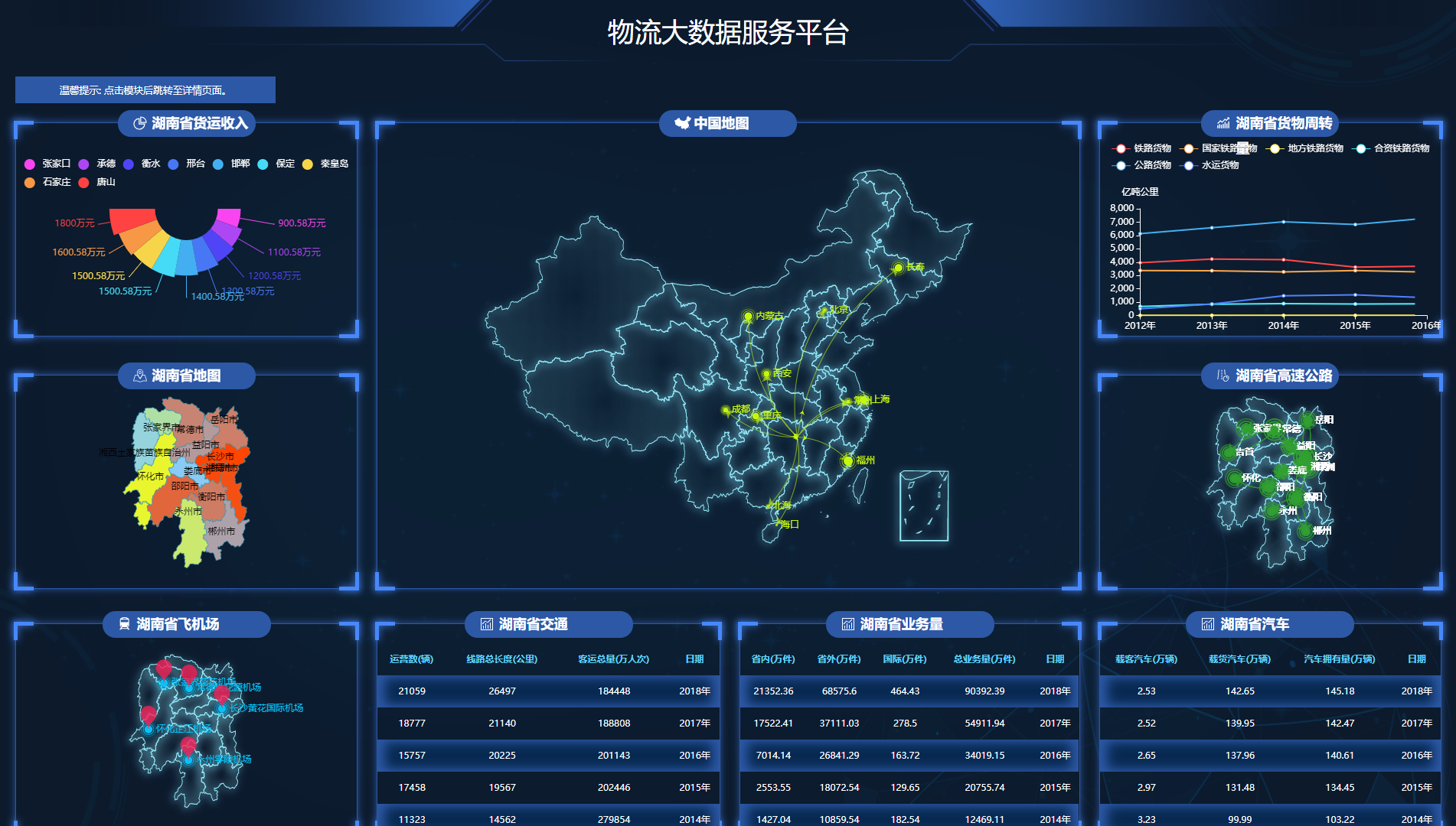 推荐收藏｜10个炫酷的数据可视化作品含源码