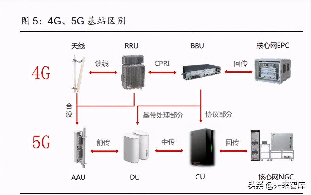 通信行业深度研究：兼论通信板块碳中和背景下的投资机会