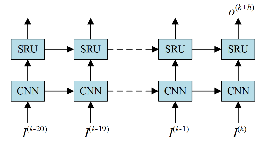 西安交通大學(xué)王晨、寇鵬：風(fēng)電場內(nèi)多風(fēng)機(jī)風(fēng)速預(yù)測的新方法