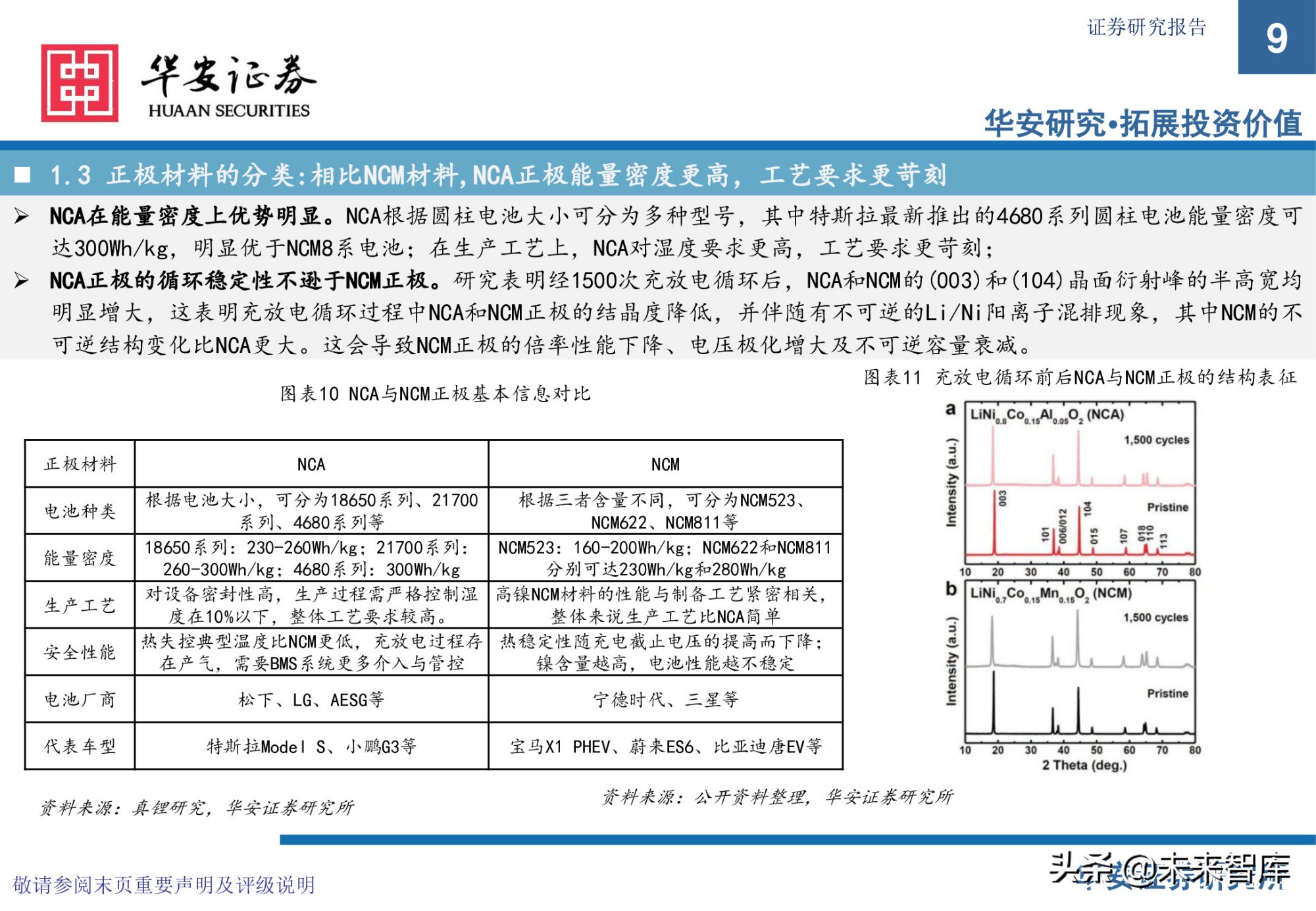 锂电池前驱体产业研究：布局NCA前驱体，拥抱高镍化时代