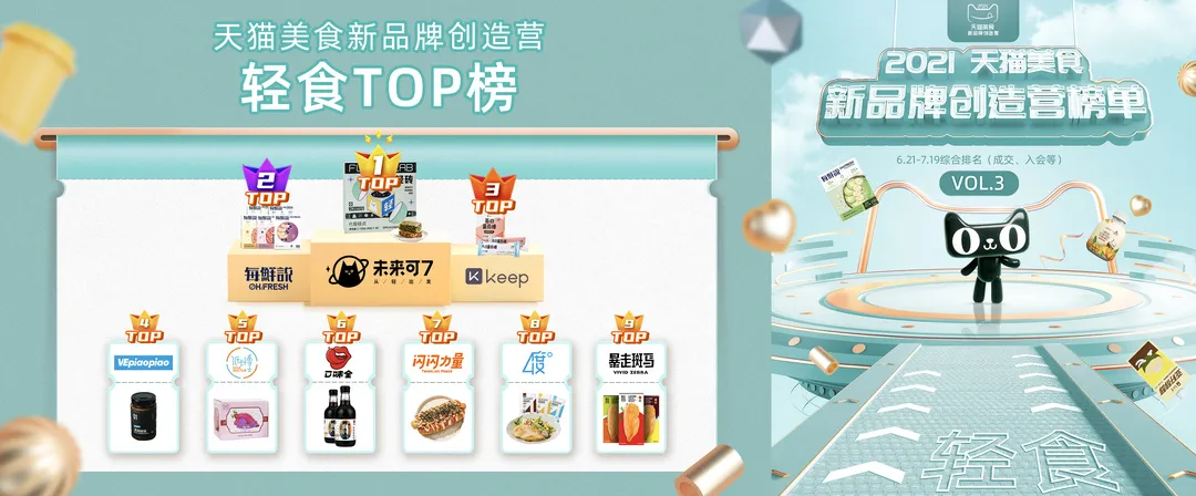天猫美食新品牌创造营10大热门赛道，解密你不能忽视的年轻商机