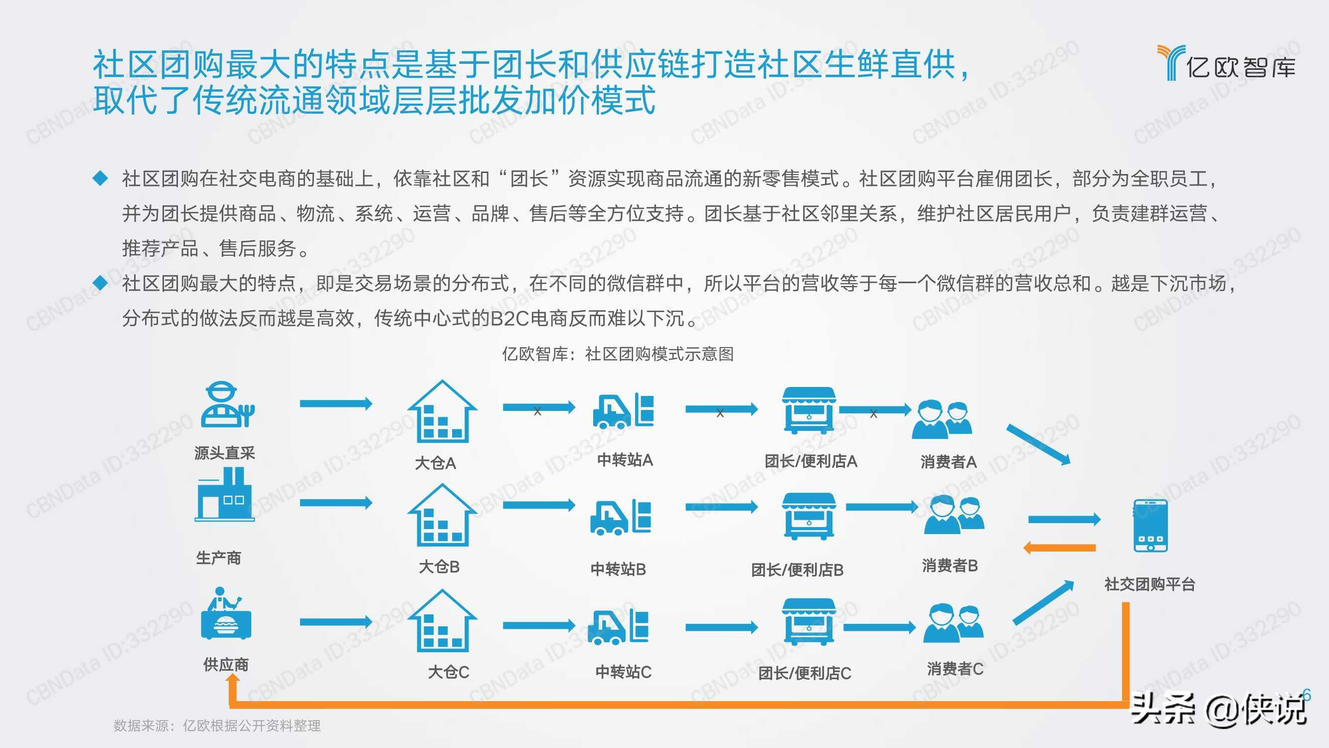 三公里社区争夺战：2021年社区团购研究报告