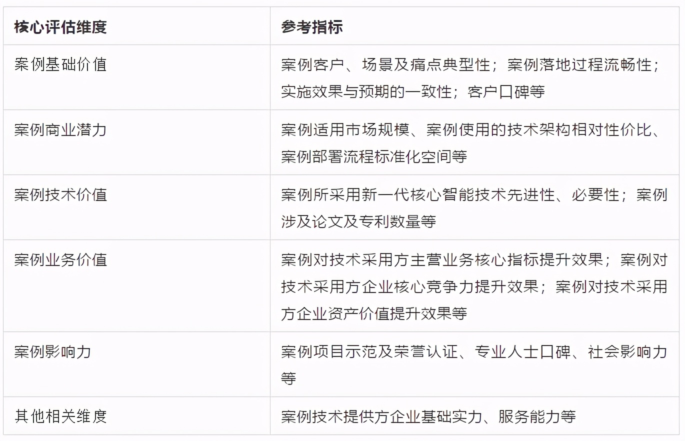 智在实业，慧及平常—AI中国人工智能站2020年度榜单启动申报