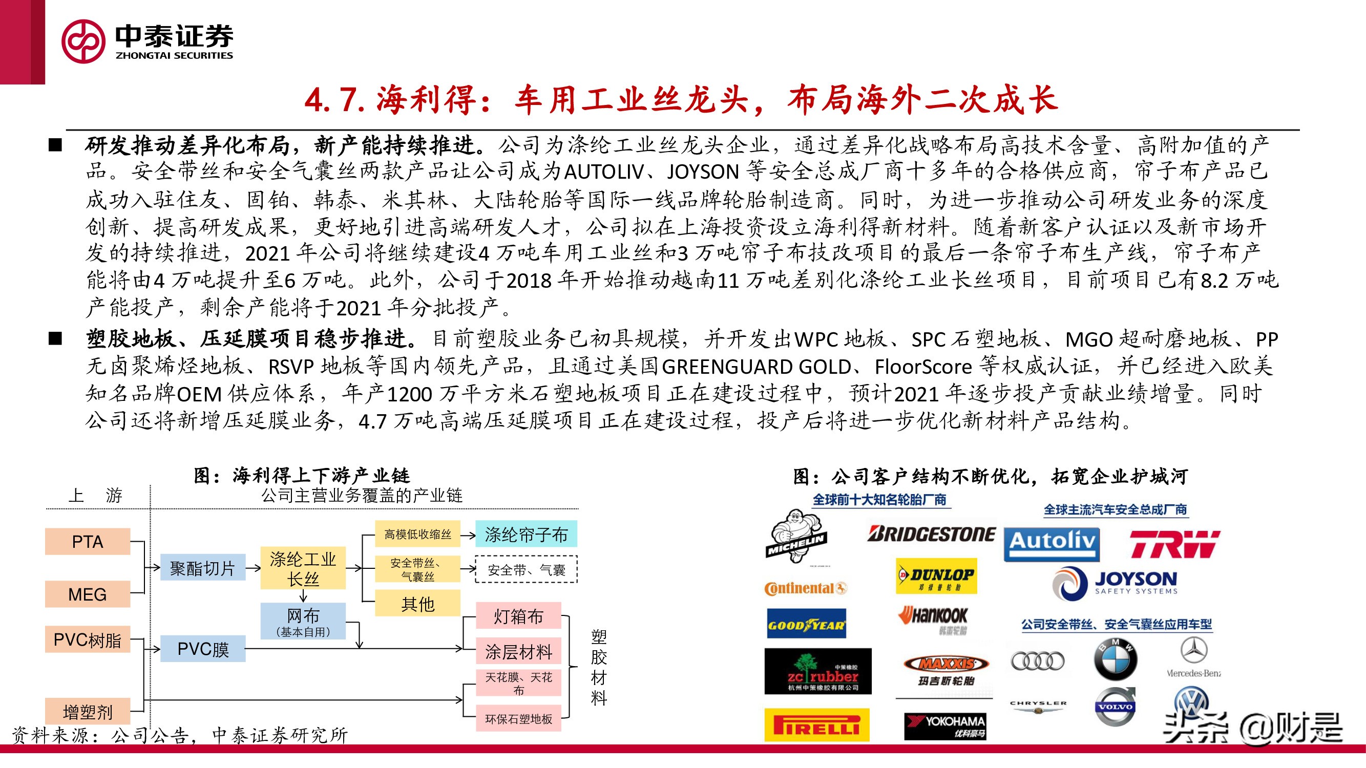 化工行业研究与中期投资策略报告：景气未止，成长延续