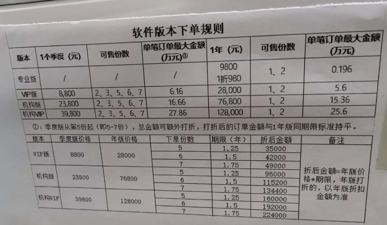 董事长等147人被抓！知名机构被查，员工群聊天记录露骨：就是骗傻子客户的钱