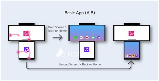 LG公布第一款可转动双屏幕5G手机上，价钱大约在6000元上下