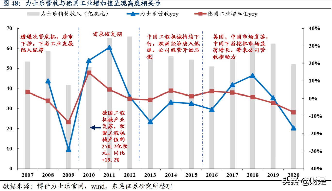 恒立液压深度研究：国产液压件稀缺龙头，泵阀+非标再造恒立