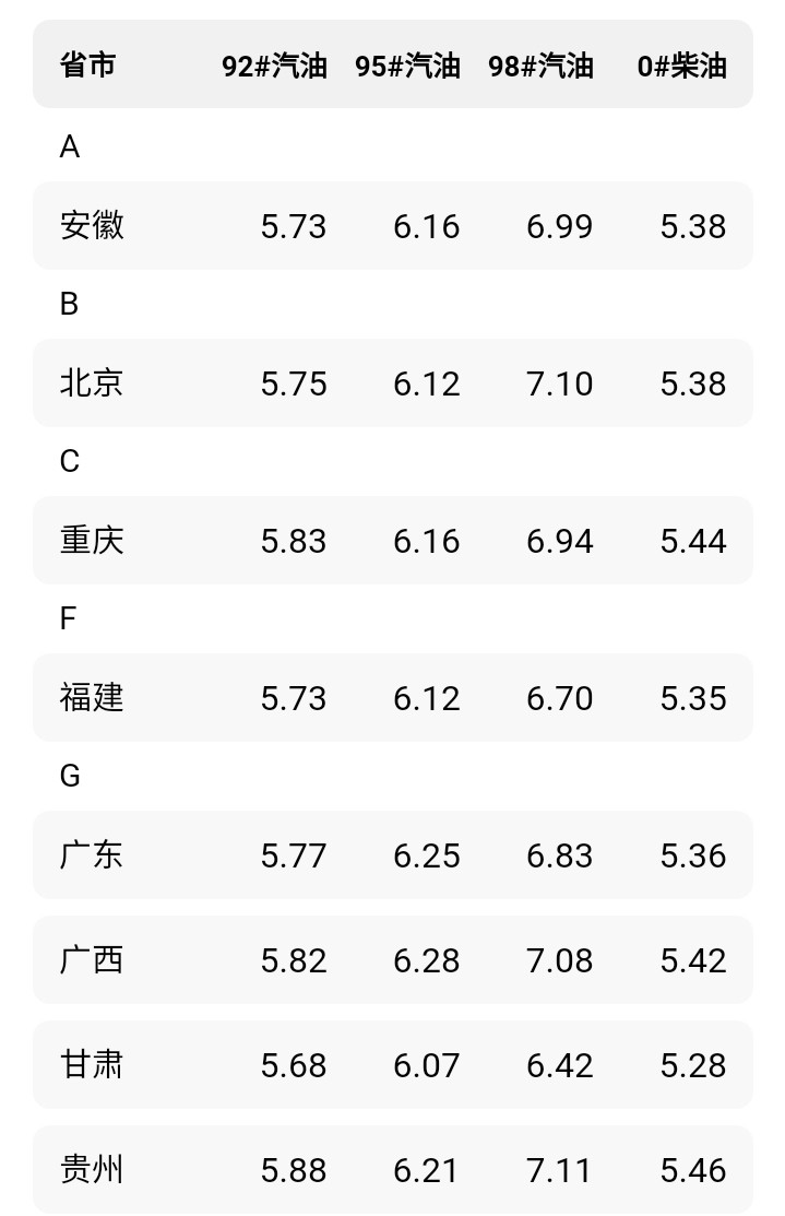 油价调整消息：今天9月15日，加油站92、95、汽油新售价