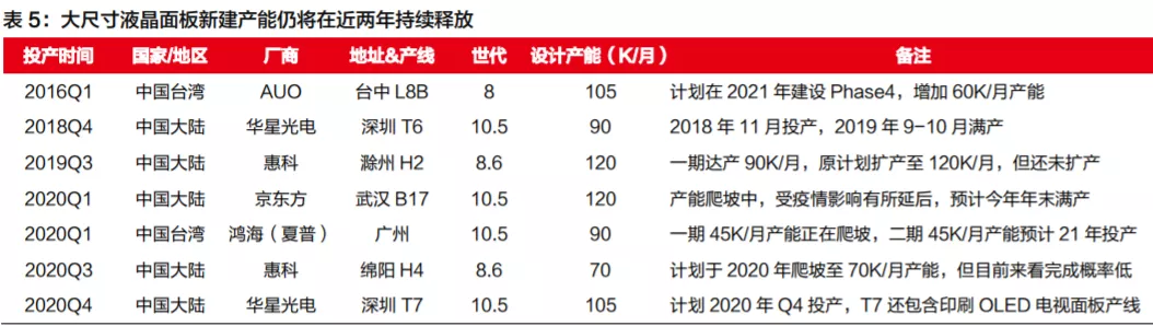 TCL科技（000100）（投资者必看）多重利好加持下