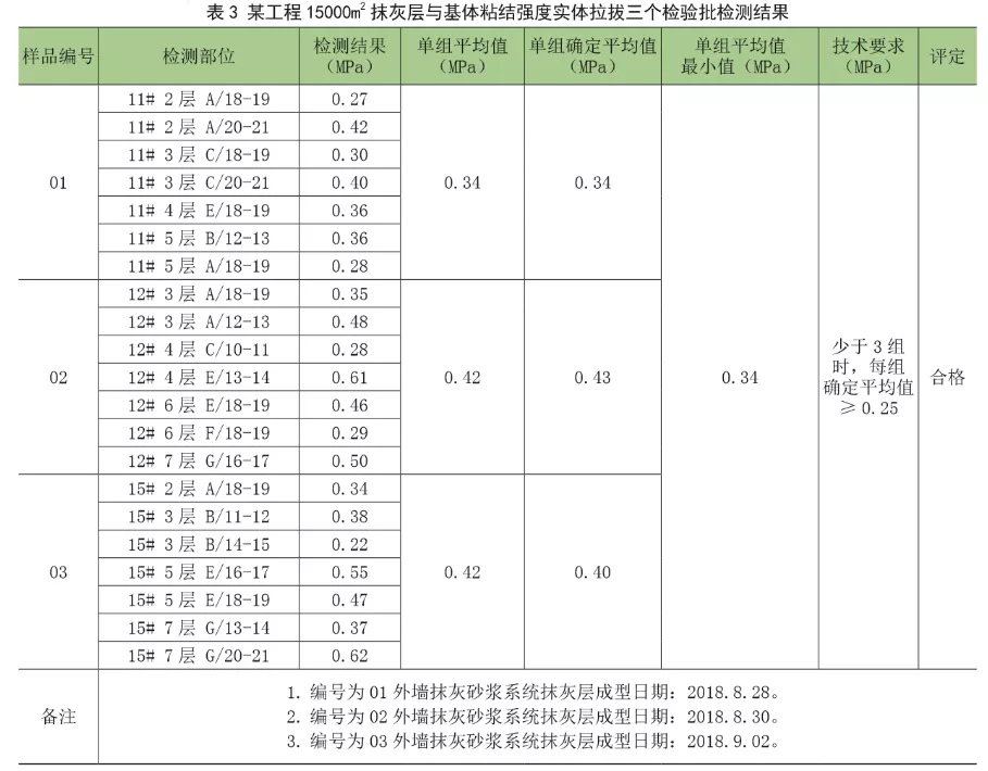 如何检测抹灰砂浆拉伸粘结强度性能？