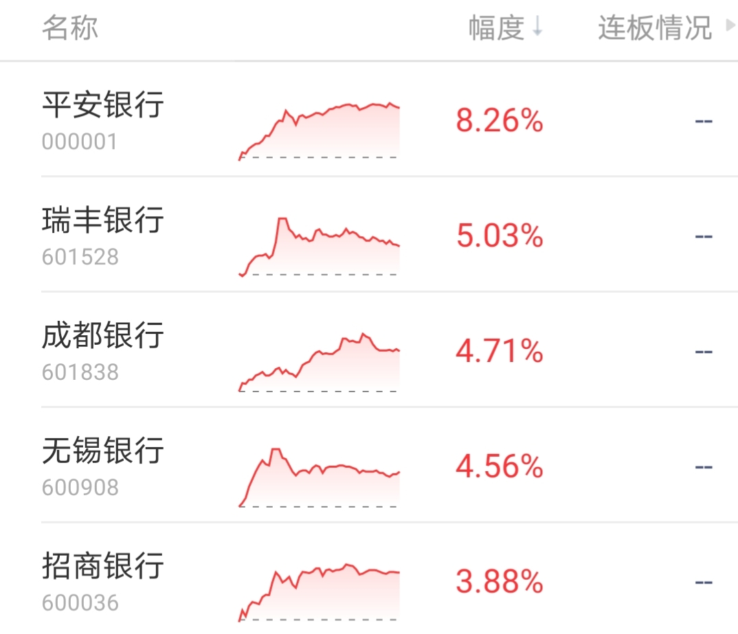 跟随主力脚步前进——资金流入流出板块情况分析