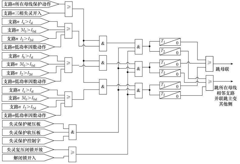 220kV母線中失靈保護(hù)方案