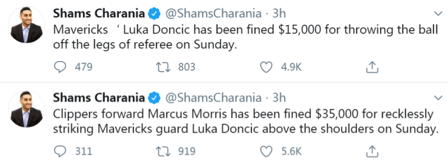 5萬美元！聯盟連開兩張罰單，莫里斯逃過禁賽，東契奇被罰太冤？