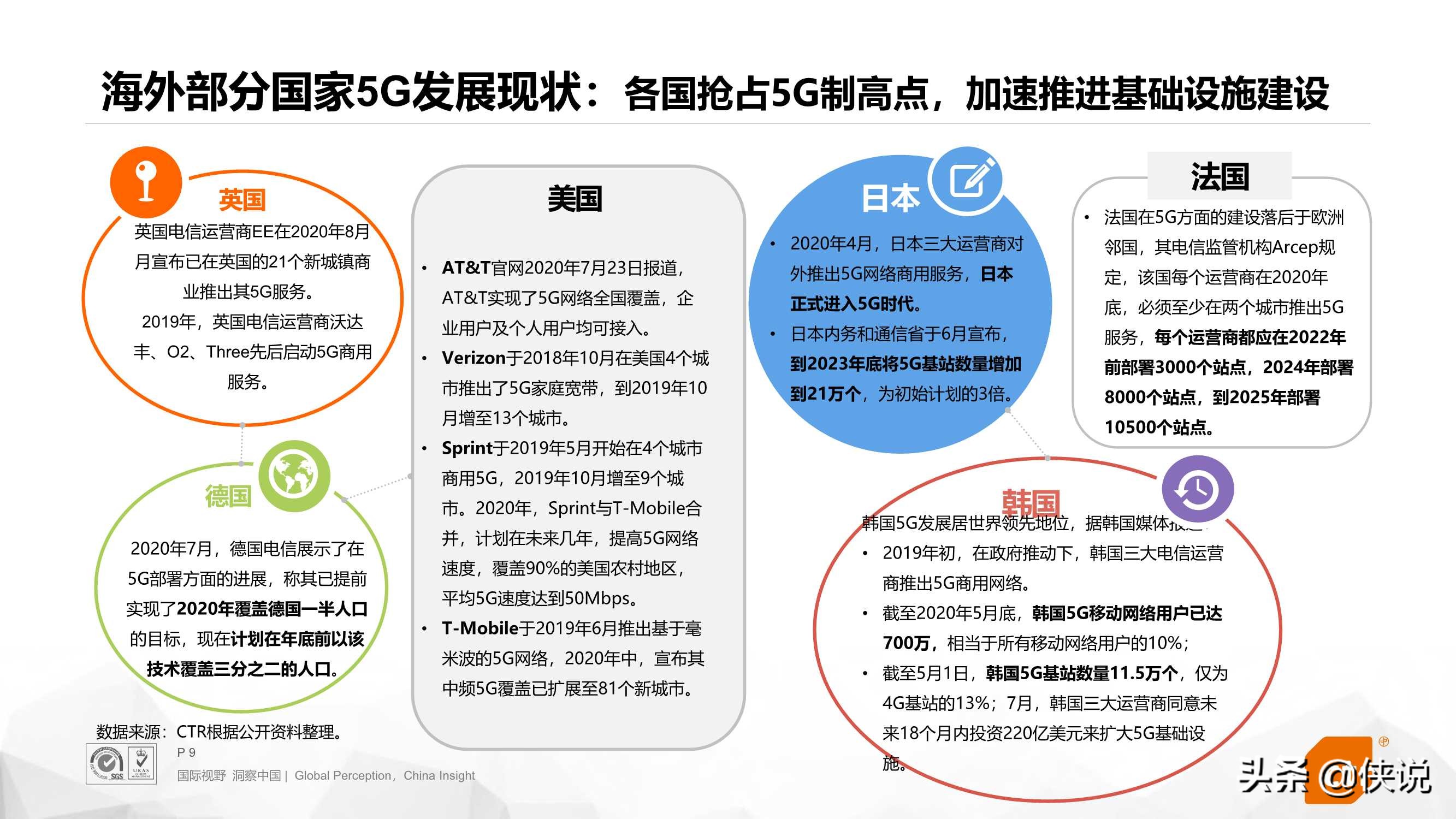 5G应用场景研究（2021）