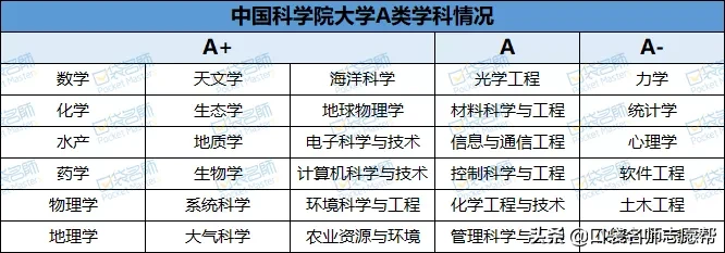 刚过一本线就能上！这44所双非大学不仅专业牛，关键分低