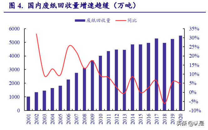輕工制造行業分析：需求回暖，低估值龍頭市場表現可期