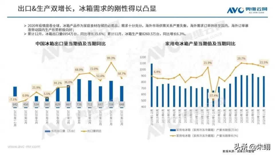Z世代的颜控党：Samsung BESPOKE重构消费新主张