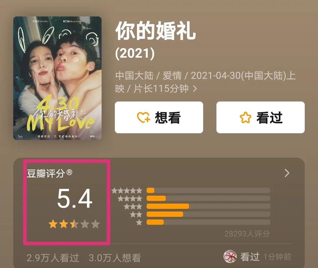 五一档总票房破5亿，口碑却不堪入目，悬崖之上成唯一破7分电影