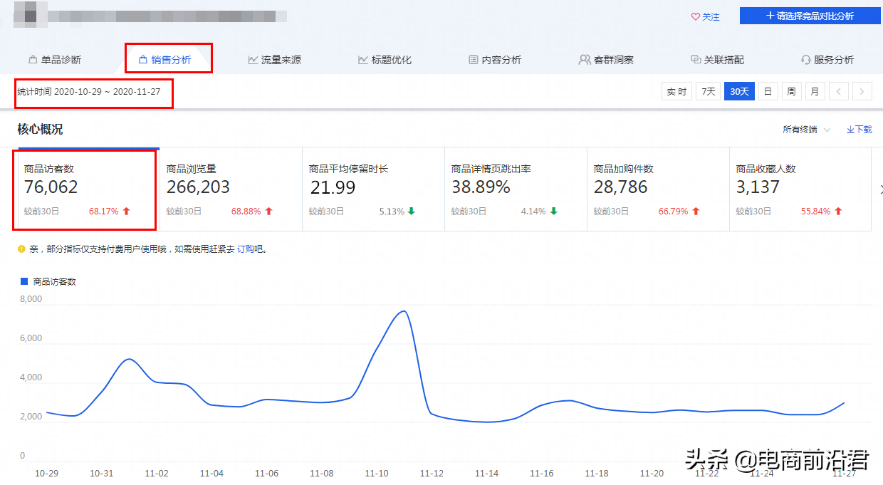 单品精细化推广和多款系统化布局，到底谁才是打造爆款的正确操作