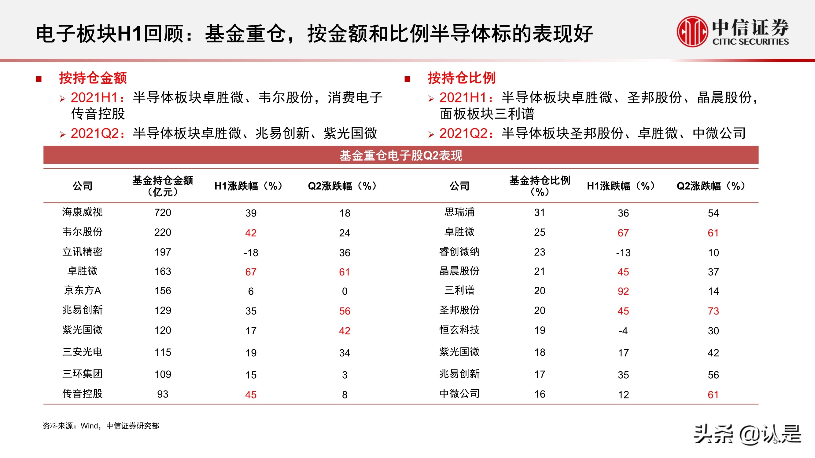 电子行业2021年三季度投资策略:半导体和苹果链