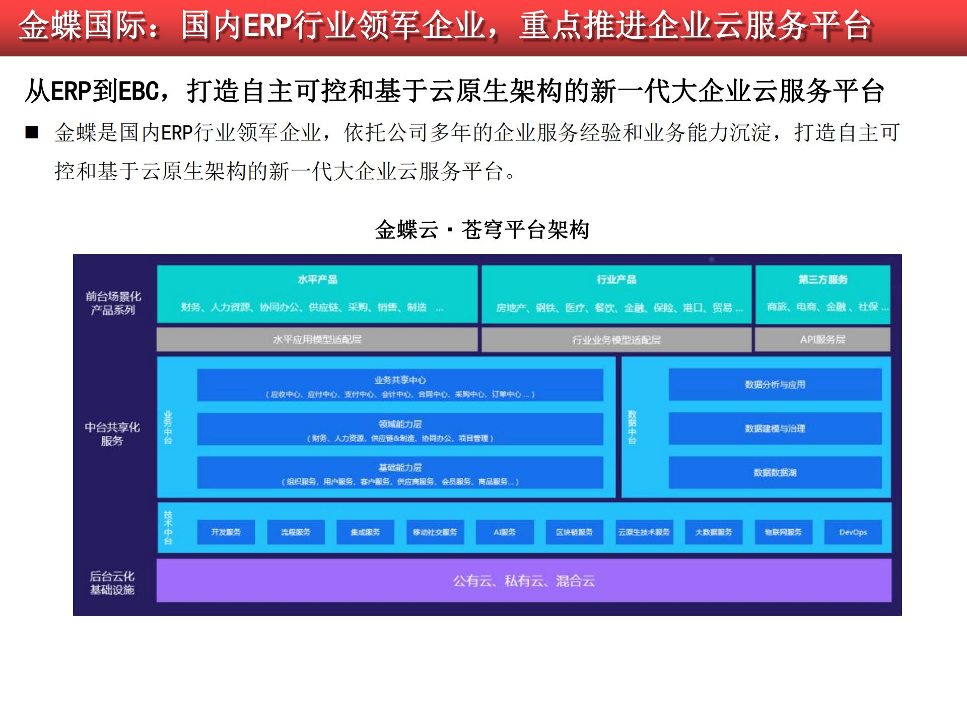 2020-2021工業(yè)軟件行業(yè)研究報告的圖70