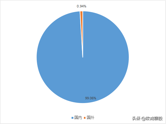 华东医药14倍市盈率，股价常年不涨，原因就两点