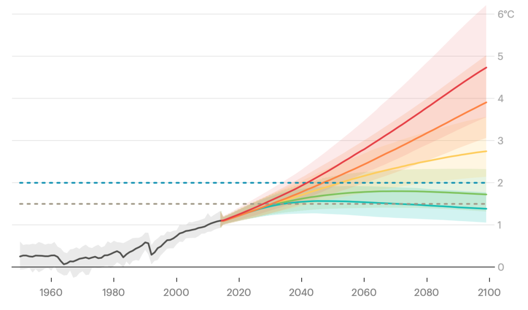 全球瞩目！联合国IPCC《2021年气候变化报告》重磅出炉