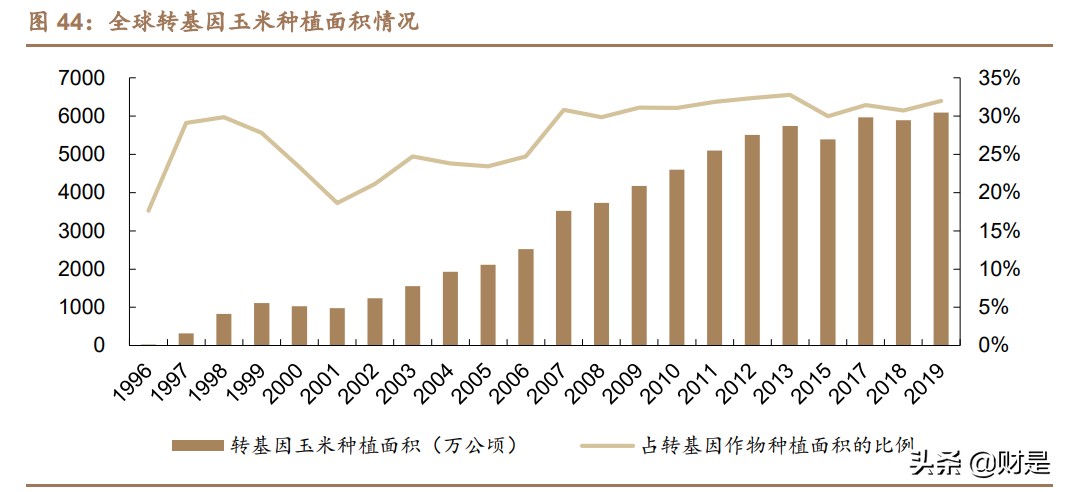 扬农化工专题研究报告：全产业链发展，受益两化整合开启新征程