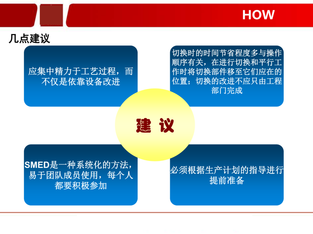 「標桿學習」看看如何有效快速換產(SMED)