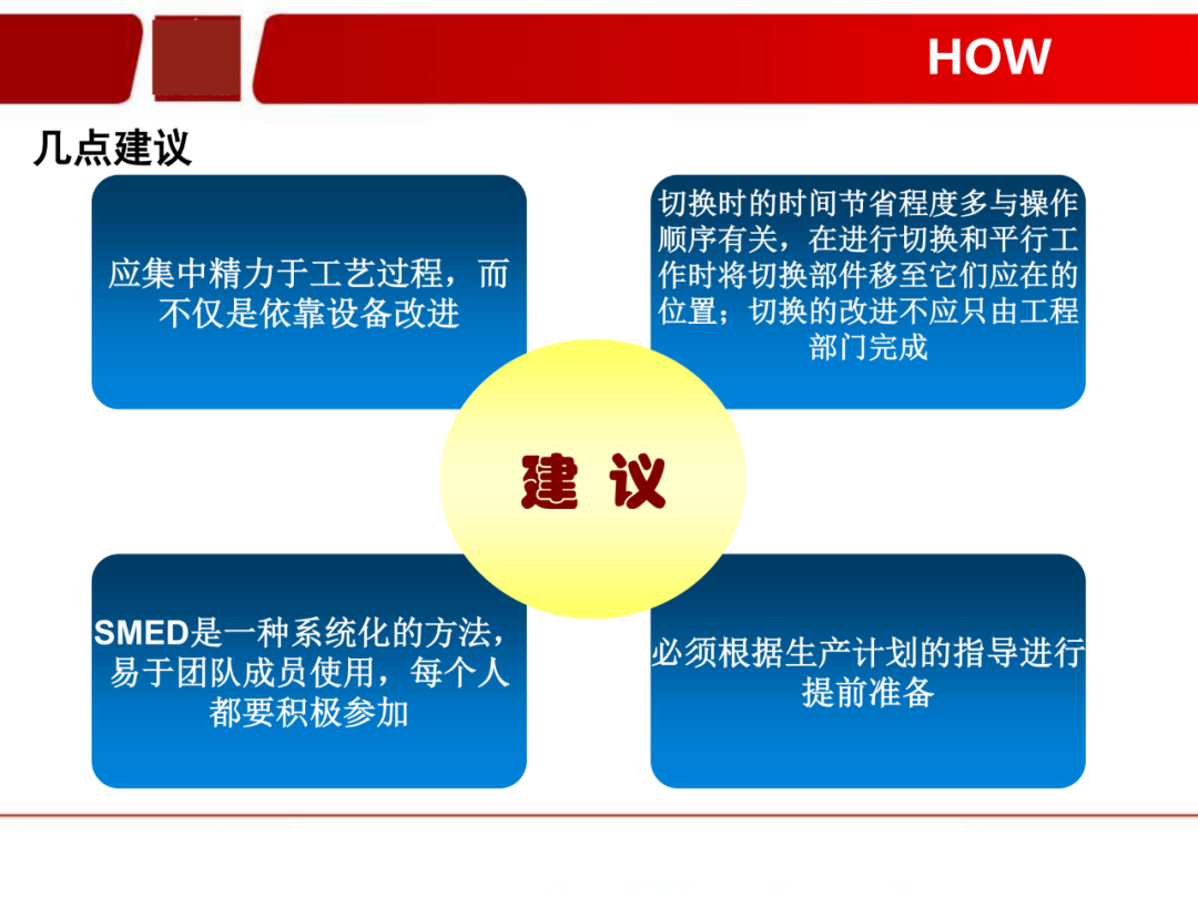 「标杆学习」看看如何有效快速换产(SMED)