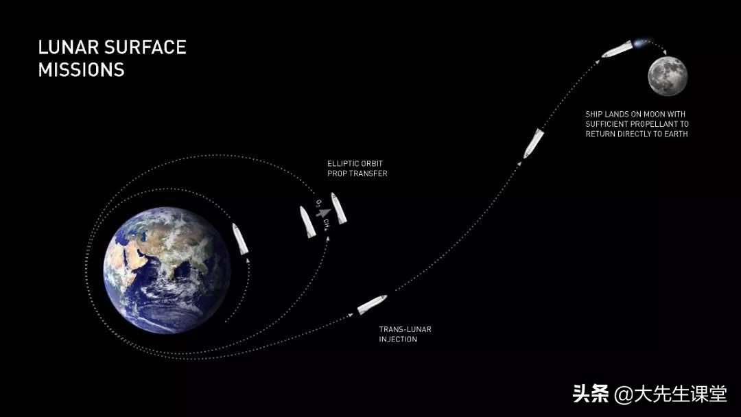 人类史上最伟大的PPT：马斯克火星计划书详解