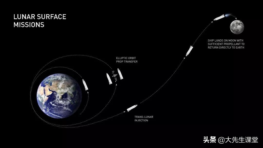 人类史上最伟大的PPT：马斯克火星计划书详解