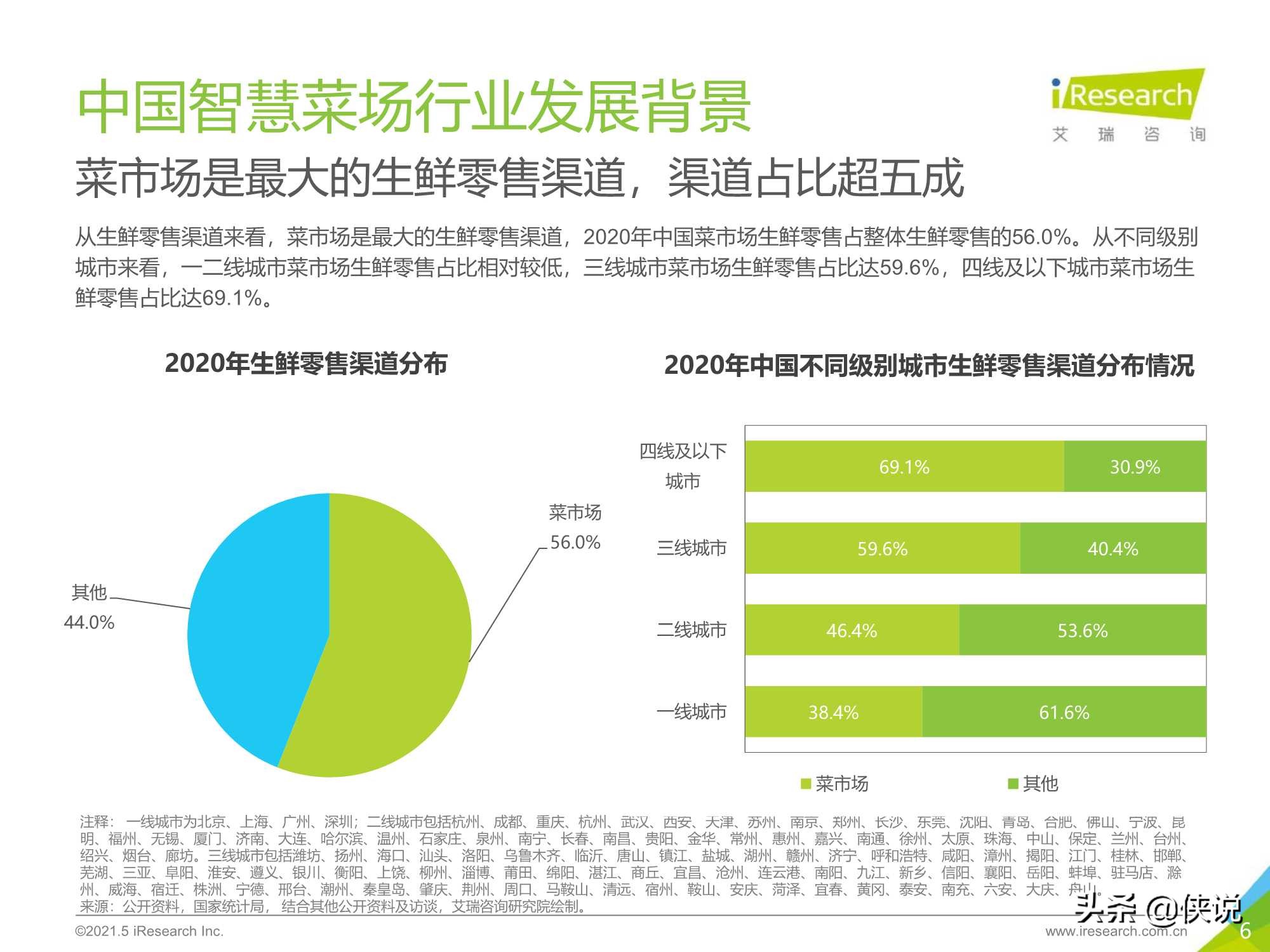 艾瑞咨询：2021年中国智慧菜场行业研究报告