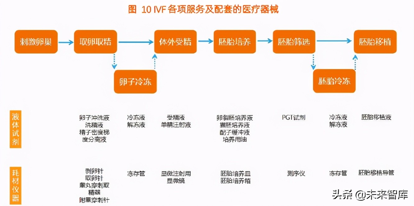 2021辅助生殖行业研究报告