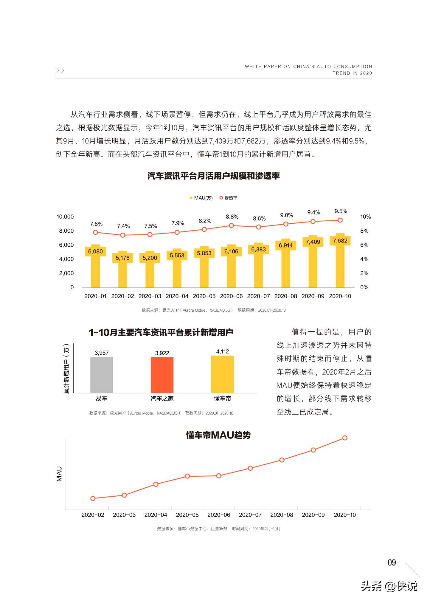 2020中国汽车用户消费洞察白皮书