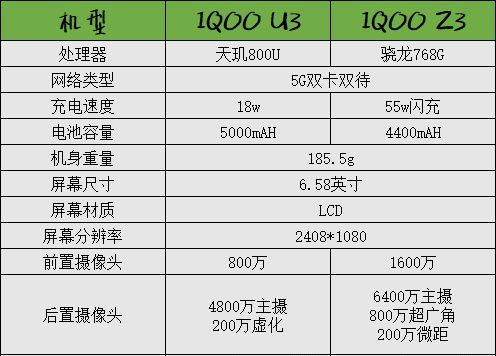 2021千元手機推薦：1000元左右手機怎么選？